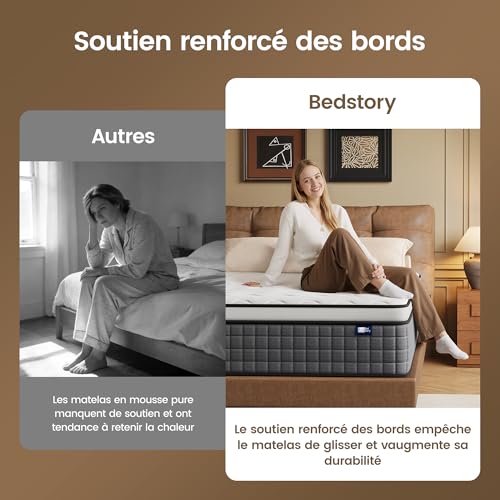Matelas 140x190 Ressorts Ensachés 30cm Ferme BedStory