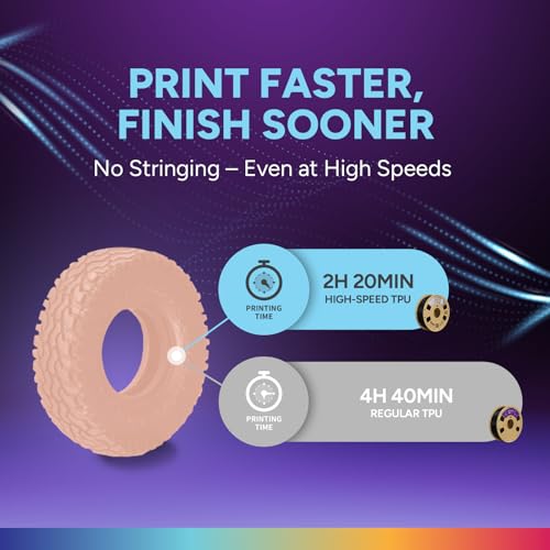 Image of OVERTURE TPU High Speed Filament 1.75mm Flexible Roll, 95A Soft 3D Printer Filament, 1kg Spool (2.2 lbs), Fit Most FDM Printer (HS TPU Pastel Rose)