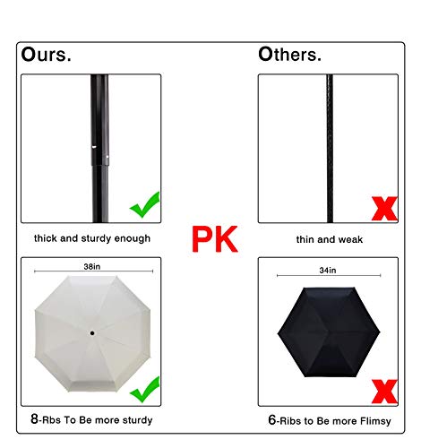 image for Fidus Upgraded 8 Ribs Mini Portable Sun&Rain Lightweight Windproof Umb