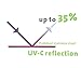 Jebao STU Stainless Steel UVC Clarifier, 55W