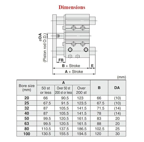 Vérin pneumatique PM12-80 structure compacte double effet à haute stabilité - 8