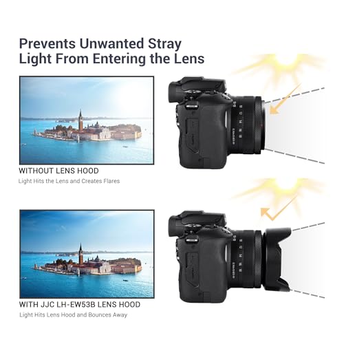 image for JJC Tulip Lens Hood for Canon RF-S 10-18mm f/4.5-6.3 is STM Lens, Reve