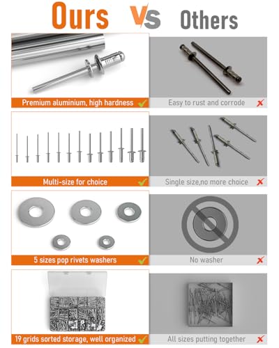 Incly 1000Pcs Aluminum Pop Rivets Assortment Kit, 14 Sizes Pop Rivets (3/32 Inch 1/8 Inch 5/32 Inch 3/16 Inch 1/4") With 5 Size 304 Stainless Steel Backup Washers thumb #5
