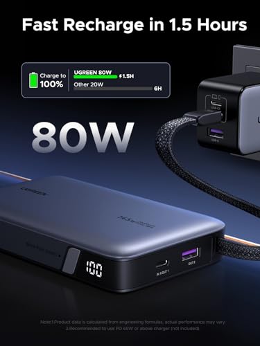 Image of UGREEN Nexode 20000mAh 145W Built-in USB-C Power Bank