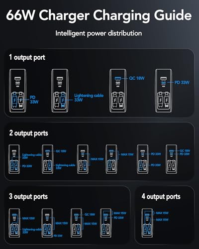 Image of 66W Retractable Wall Charger,4-in-1 Plug with USB-C&Lightening Fast Charger