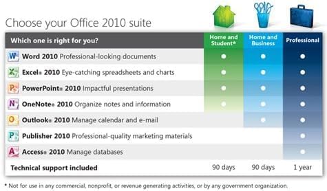 eGalleria Installation Kit for Microsoft Office Home & Student 2010 Key Card - 1PC/1User Lifetime License - Image 4