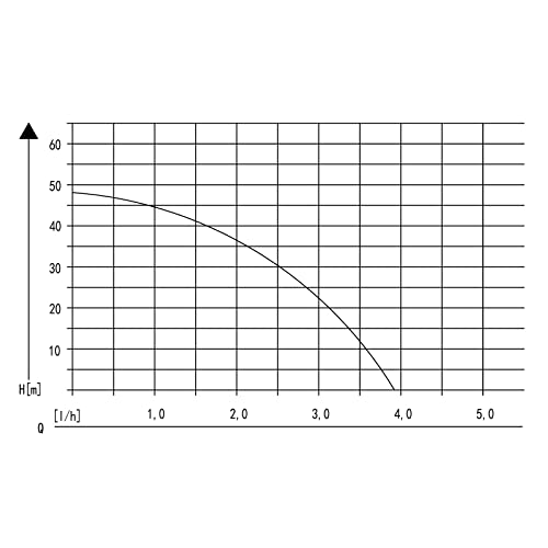 Wiltec Hauswasserwerk 1200W 3400l/h Hauswasserautomat mit Druckschalter und Membrankessel 19l...