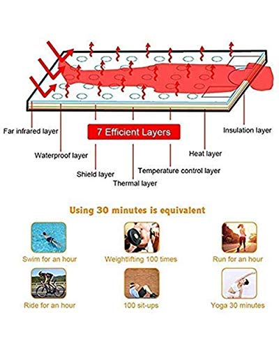 De verre infrarode deken van het gewichtsverlies Persoonlijke spa fitness deken 2 zone afslanken elektrische deken… - Image 5
