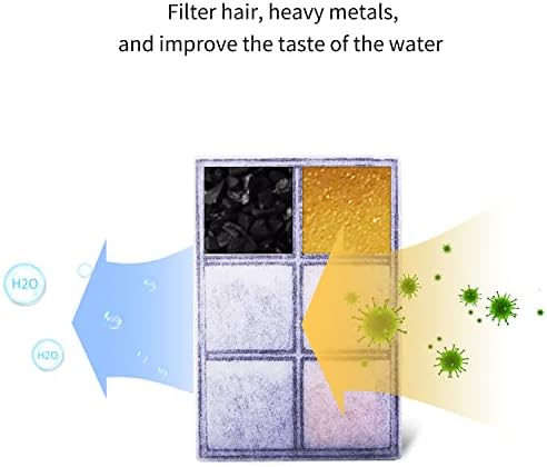 ELS PET Cat Water Fountain Filter Replacement, Replacement Pet Filter For Dogs Cats