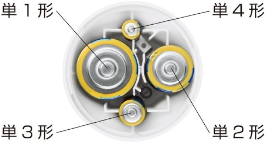 Amazon.co.jp: パナソニック LED懐中電灯 電池がどれでもライト レッド