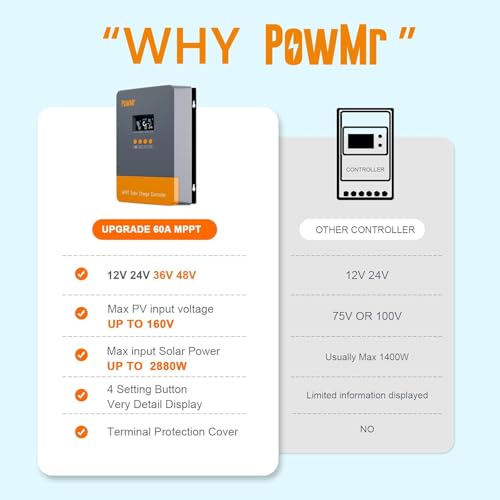 PowMr 60AMP MPPT Solar Charge Controller Fit for 12V/24V/36V/48V Auto, Lead-Acid Lithium Battery, MAX 160V 2800W Input Solar Charge【Parallel Version】 - Thumbnail 7