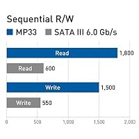 TEAMGROUP MP33 1TB 2 Pack SLC Cache 3D NAND TLC NVMe 1.3 PCIe Gen3x4 M.2 2280 interne Solid State Drive SSD (Lesen/Schreiben 1.800/1.500 MB/s) kompatibel mit Laptop und PC Desktop TM8FP6001T0C1P1 – Ansicht 4