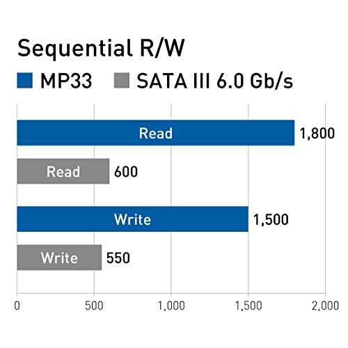 TEAMGROUP MP33 256GB SLC Cache 3D NAND TLC NVMe 1.3 PCIe Gen3x4 M.2 2280 Internal SSD R/W Speed up to 1600/1000 MB/s Laptop&PC Desktop TM8FP6256G0C101 by TEAMGROUP - Used condition - Image 4