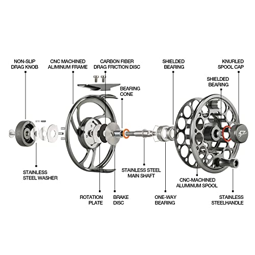 Piscifun Sword Fly Fishing Reel, Cnc-Machined Aluminum Alloy Fly Reel, Light Weight And Corrosion Resistance Design 3/4Wt Space Gray #TOP2