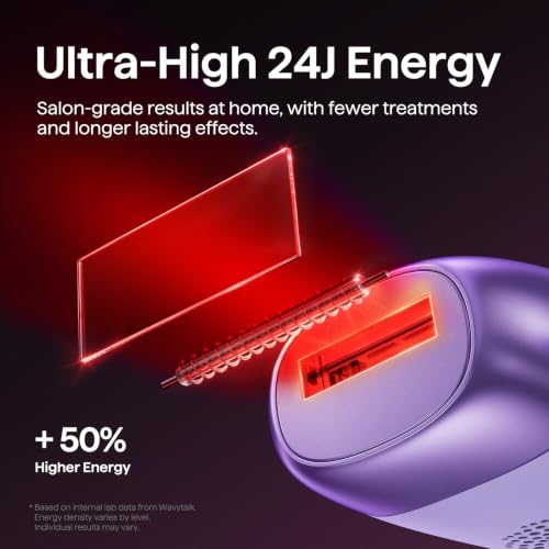 Image of Wavytalk IPL Laser Hair Removal,Bare It with Precision Roller for Full Body