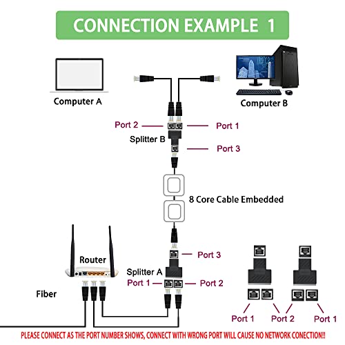 Image of Ethernet Splitter Adapter, 1 to 2 Port, Supports Cat5, Cat5e, Cat6, Cat7 Cables - 2 Pack, Black