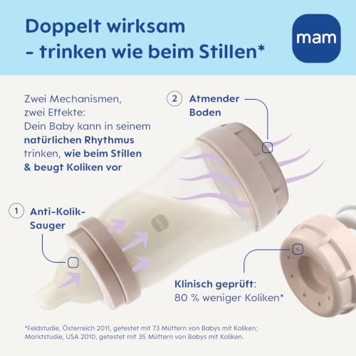 MAM Easy Start Anti-Colic Combi-Set, 0+ Monate, mint – Ansicht 3