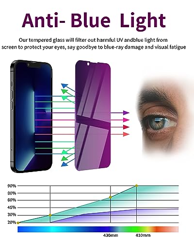 Ifaeveus COMPATIBLE FOR IPHONE 14 PRO MAX 2 Pack Privacy Screen Protector thumb #2