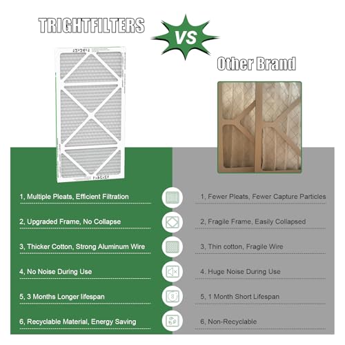 Image of TRIGHTFILTERS 12x24x1 Air Filter 4 Pack, MERV 8 Pleated Dust Defense Air Filters Replacement Air Conditioner HVAC AC Furnace Filter, Durable and Lightweight