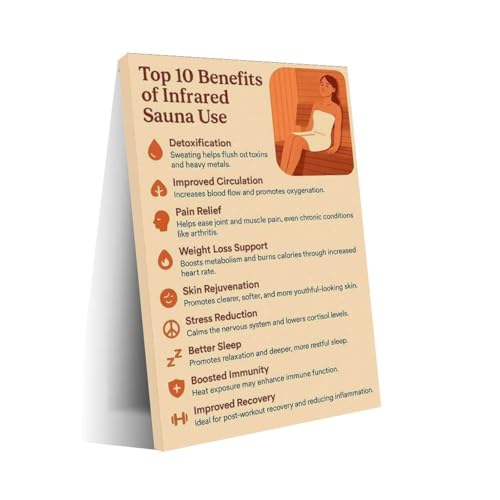 Top 10 Benefits of Infrared Sauna Use Poster (1) Canvas