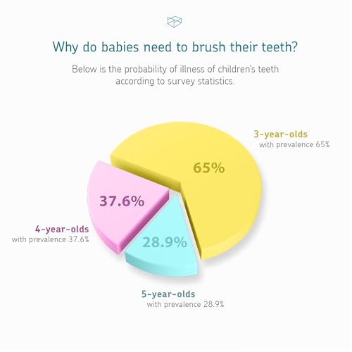 Image of Little Martin's: Baby Electric Toothbrush - Pink - Sonic Vibration, Flashing Lights, Timer, 2 Soft Bristle Heads, Gentle Cleaning, Kids Oral Care