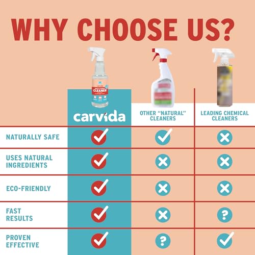 Carvida SCC-016-CV Seat & Carpet Instant Cleaner thumb #7