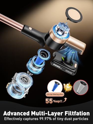 Cordless Vacuum Cleaner, 46KPa/500W Stick Vacuum with 55 Mins Runtime, Self-Standing Vacuum Cleaner for Home, LED Display, Anti-Tangle Brush, Rechargeable Vacuum for Pet Hair, Carpet & Hard Floors