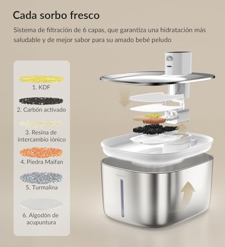 Fuente para mininos Acero Inoxidable, Bebedero mininos, 4L Fuente Agua mininos con Sensor Automático, Bebedero mininos Ultra Silenciosa con Batería de 4000 mAh, FS10pro - imagen 5