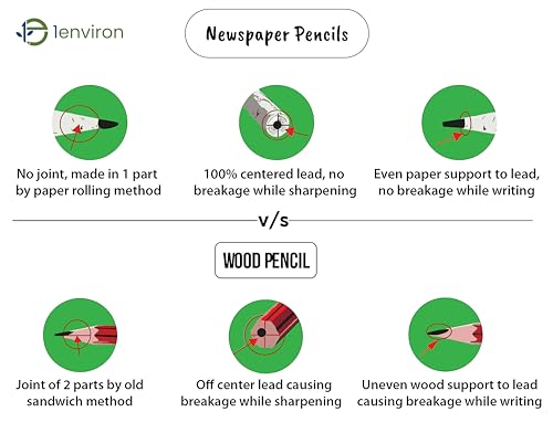 Senza legno riciclato giornale matite (HB), più di...