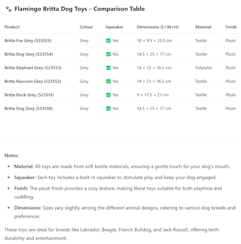 Flamingo Hundespielzeug „Britta Hund Grau“ – Ideal für Labrador, Beagle, Französische Bulldogge und Jack Russell, robust und interaktiv