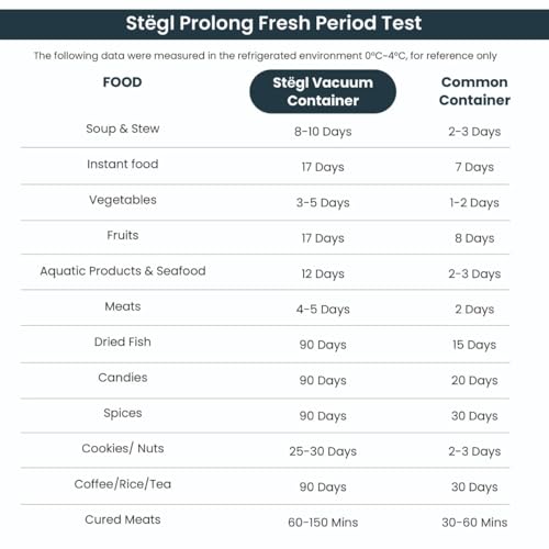 Image of Stegl Vacuum Container Set - Airtight Stainless Steel Containers with Vacuum Pump | Keeps Food Fresh 5x Longer | Microwave & Dishwasher Safe | 480ml & 800ml