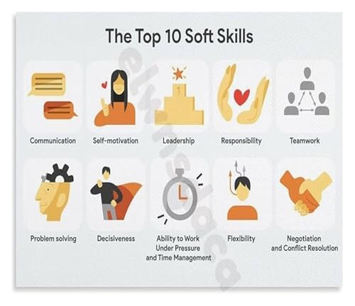 Motivational Wall Art Canvas Top Soft Skills Poster for Office Home Office Professional Development Decor(Unframed,12x18inch(30x