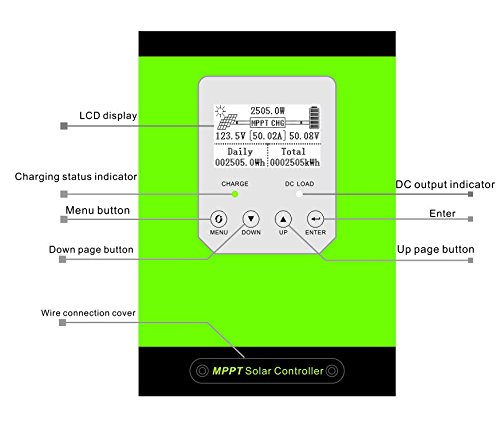 SUNNYSKY Best 60A MPPT Solar Charge Controller 60A 12V24V48V Auto Increase Power Generation by 25%, and The Choice of 80% of American Buyers