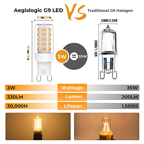 Aegislogic G9 Led Bulb 2700K Dimmable Soft Warm White for Daylight Light 330 lumens 3W Equivalent 10W 20W 30W Halogen Light Repalcement 4 Pack - Image 3