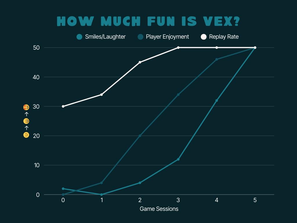 Vex! Card Game – The Ultimate Strategy & Memory Game for Families and Friends | 2-6 Players Ages 7+ | Portable Deck, Quick Play, for Family Game Night & Parties