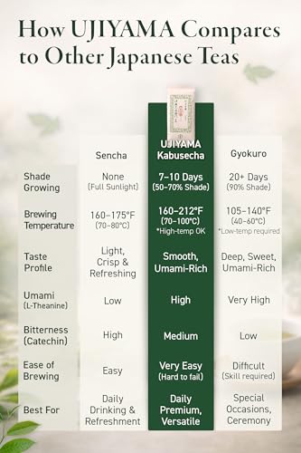 Image of ITOHKYUEMON Gyokuro-Like Uji Kabusecha UJIYAMA Loose Leaf Tea, 0.17 lb