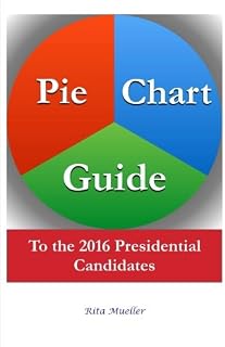 Pie Chart Guide to the 2016 Presidential Candidates (Pie Chart Guides)