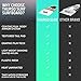 THURSO SURF Aero 7ft Soft Top Foam Surfboard for Beginner Adults and Kids Lightweight Shortboard for Surfing Beach Fun and Water Sports – Durable, Stable, and Easy to Ride for All Levels Surfers
