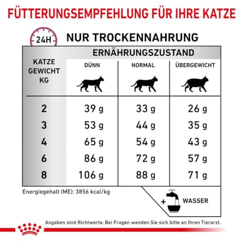 Royal Canin Diät Katze Mobility 400 g | Trockennahrung für Katzen | Alleinfuttermittel für ausgewachsene Katzen
