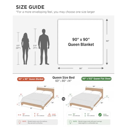 Bedsure 100% Cotton Waffle Weave Blanket, Queen, White #TOP4