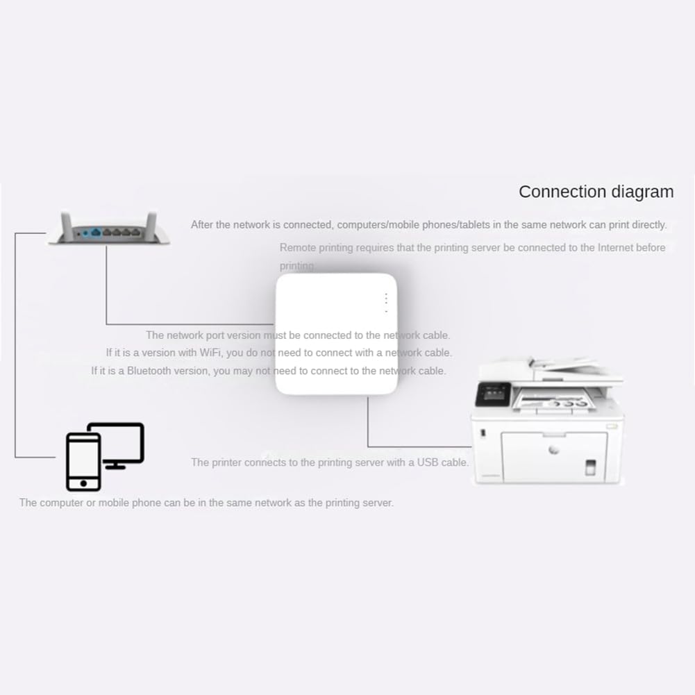 NP332 Servidor de impresión de red USB de 3 puertos, servidor de impresión de red multiinterfaz, fácil de instalar, fácil de usar (versión de red + Bluetooth + WiFi)