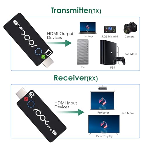 Image of RGBlink 4K Wireless HDMI Transmitter & Receiver, Wireless HDMI Extender Presentation Kit for Meeting Room, 131ft Low-Latency, PC to TV, Plug & Play,Compatible with Yealink MeetingBoard, Ask Nano