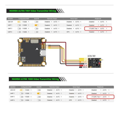 Stack FPV F405MK2 et ESC 4en1 BLS F55 pour drone haute performance