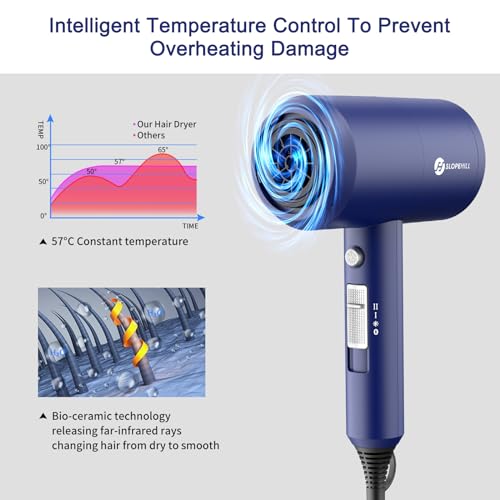 Image of Slopehill Professional Ionic Hair Dryer, Powerful 1800W Fast Drying Low Noise Blow Dryer with 2 Concentrator Nozzle 1 Diffuser Attachments for Home Salon Travel (Prussian Blue)