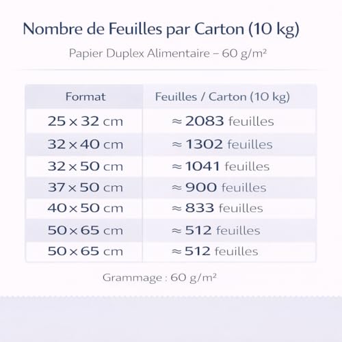 Papier Alimentaire Duplex Satiné Fond Rose – 40x50 cm – 10 kg – Papier d’Emballage Alimentaire Professionnel pour Boucherie, Fromagerie, Poissonnerie, Charcuterie, Traiteur et Cuisine Professionnelle – vue 4