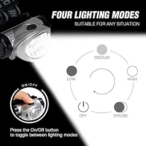 EverBrite 5 Pack LED Headlamp, Pivoting Head with Adjustable Headband — photo 6 of 6