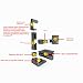 Imagen de ciciglow Impresora 3D FDM Mini