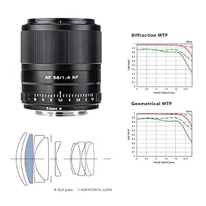 Viltrox 56mm F1.4 Autofocus Lens for Fuji — photo 6 of 6