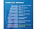 TENA Sensitive Overnight Dry-Fast Core Adult Female Bladder Control Pads, 16 Inch, 28 Count, 3 Packs, 84 Total