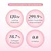 EQQUALBERRY Collagen Pore-Tight Up Mask - PDRN & Low Molecular Collagen for Pore Minimizing and Firming | Korean Collagen Face Mask for Glass Skin, 4 Sheets, 1.01 OZ.